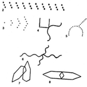 Bender Gestalt Testi Sertifika Eğitimi