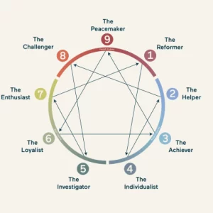 Enneagram Sertifika Eğitimi